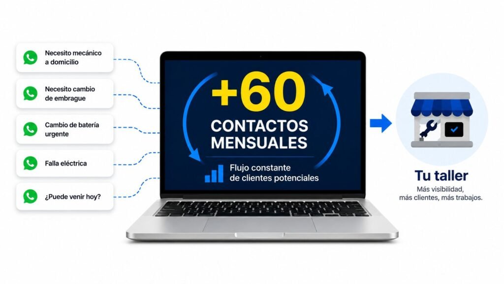 PUBLICIDAD PARA TALLERES MECÁNICOS