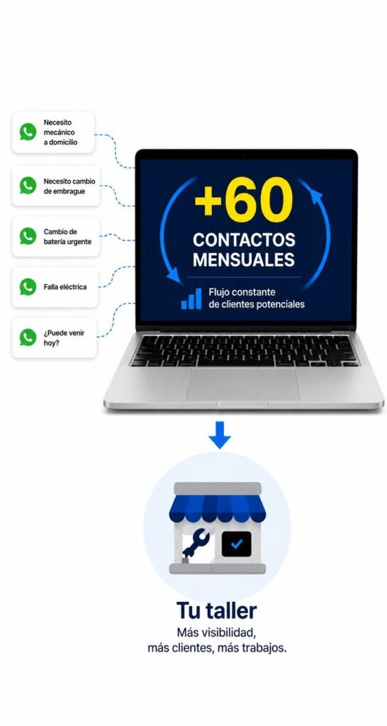 PUBLICIDAD PARA TALLERES MECÁNICOS