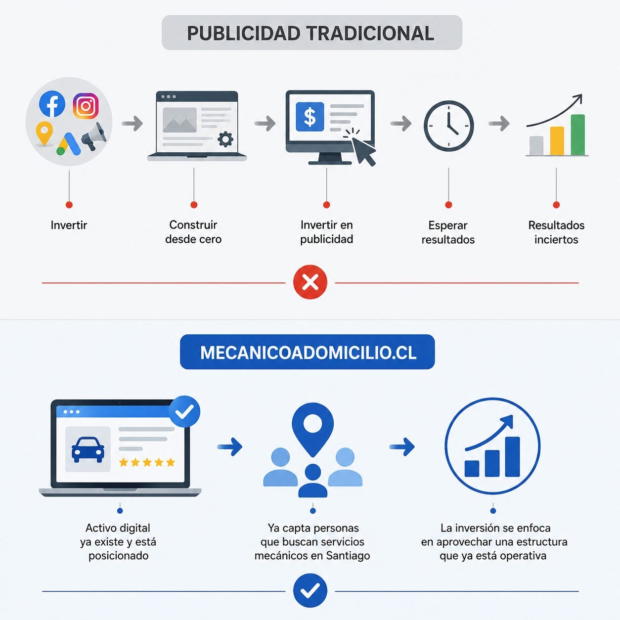 PUBLICIDAD PARA TALLERES MECÁNICOS